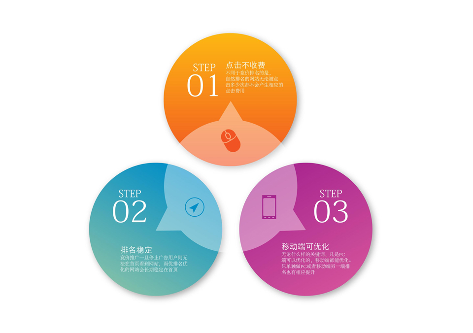 纽约最好的shopify培训踩在了巨头的痛点上